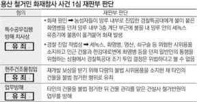 “농성자들이 던진 화염병이 화재 원인” 결론