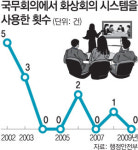 서울 ⇔ 세종시 길에서만 8시간… 장관실 결재 월요일에 몰아 처리