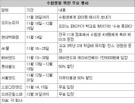 끝났다! 수능 즐기자! 이벤트