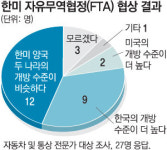 “미국차 싸게 나와도 정비 - 디자인 - 연비때문에 꺼려져”