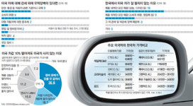 “미국차 싸게 나와도 정비 - 디자인 - 연비때문에 꺼려져”