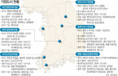 세종시 계획 ‘지지부진 기업도시’를 반면교사로