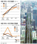 서울스퀘어 임대율 40% 불과