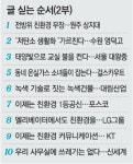 [헬로! GREEN]<2부> ④ 전교생이 환경지킴이 대전 남선초교