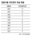 [인천/경기]인천경찰청 치안센터 69곳 다시 문열어