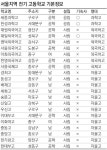 [Prime TOWN]특목고 재미있게 준비하기<14>
