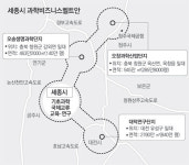 대덕 - 오송 - 오창 연계 ‘과학 밸리’로