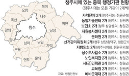 “행정통합 청주-청원부터”