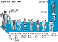 ‘휴보2’ 달리기 비밀 발바닥에 숨어있다