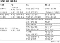 [강원]겨울 강원도엔 맛-멋-재미 가득