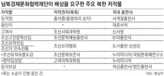 ‘67만달러 北전달과정 투명성’ 논란