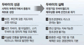창조경영에도 리스크 관리는 필수다