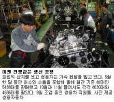 [그 사건 그 후]<2>평택공장 파업