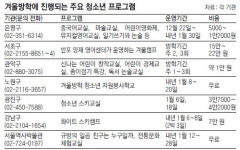 [수도권]영어-논술-스키-요리-마술… 겨울방학 청소년 특강 활짝