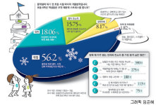 [신나는 공부]초등6 - 중1 “아, 옛날이여∼”