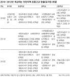 [인천/경기]인천 유치원-초중고 30곳 2012년까지 문열어
