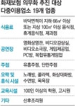[단독]음식점 고시원 등 화재보험 의무화