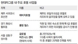 남양현대1급정비주 | [단독]현대차 영빈관 ‘롤링 힐스’ 3월 중 특1급 호텔 탈바꿈
