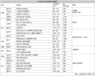 [부동산특집]미분양 여기저기 ‘뜻밖 알짜’