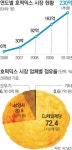 好好~ 집으로 들어온 호떡…한국형 베이커리로 대박