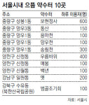 [수도권]“약수터 물맛 끝내주네요”