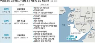 [수도권]연세대 송도 국제캠퍼스 시대 열렸다