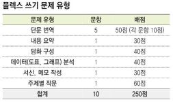 [이지스터디]영어능력인증시험 완벽해부! <5> FLEX 쓰기