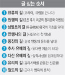 [길 역사를 따라 문화를 따라]삼국유사의 길-신화를 다시 만나다