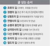 [길 역사를 따라 문화를 따라]<7> 추사 유배의 길-위대한 예술이 되다