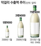 [막걸리, 세계인의 술로/1부]<3> 보고 빚고 마시는 문화체험 투어