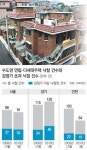수도권 아파트 전세난 계속되는데… 차라리 연립주택 경매 받아볼까
