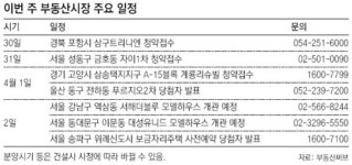 [부동산 캘린더]3차 보금자리 후보지 국토부 31일 발표