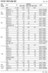 [수도권]강일3단지 시프트, 내달로 앞당겨 공급