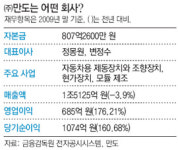 만도, 10년 만에 증시 돌아온다