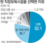 [아이와 함께 출근해요/2부·끝]<6>대학 프로그램 접목