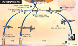 A.D.2035... 화성이 열린다
