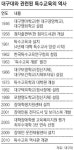 [대구/경북]“장애인교육 인식 바로잡겠다”