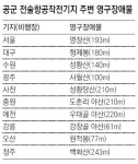 10개 軍비행장 주변 고도제한 완화