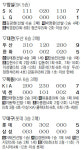 ‘22세 어깨들의 날’