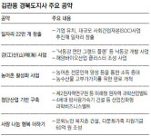 [광역단체장 당선자 인터뷰]<7>김관용 경북도지사 당선자