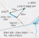 [부산]봉하마을 인근 국도 노선 ‘마찰’