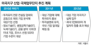 [수도권] “마곡단지에 글로벌기업 엄선 러브콜”