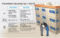 [맞춤 재테크]신축건물 양도때 절세전략
