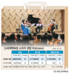 백화점 ‘문화홀 마케팅’에 눈돌리다