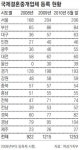 [다문화사회의 동반자, 이주여성]<上> 불법 국제결혼업체 활개