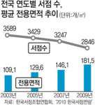 동네 책방은 ‘사랑방’ 소중한 명맥 지켜야