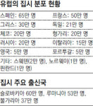 유럽은 집시와의 전쟁중