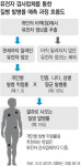 “본인 유전자 정보 사세요” 솔깃한 유혹