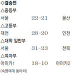 고난도 덩크슛,화려한 드리블…프로도 ‘깜짝’