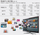 ‘애플 쇼크’ 이어… ‘스마트TV 쇼크’ 몰려온다